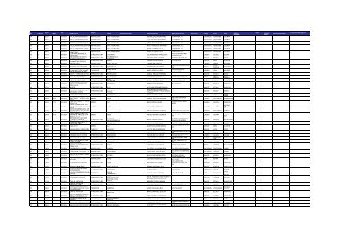 Listado de expedientes administrativos 1992-2011 - Setena