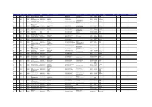 Listado de expedientes administrativos 1992-2011 - Setena