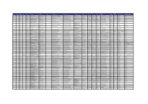 Listado de expedientes administrativos 1992-2011 - Setena