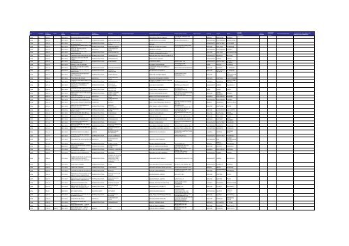 Listado de expedientes administrativos 1992-2011 - Setena