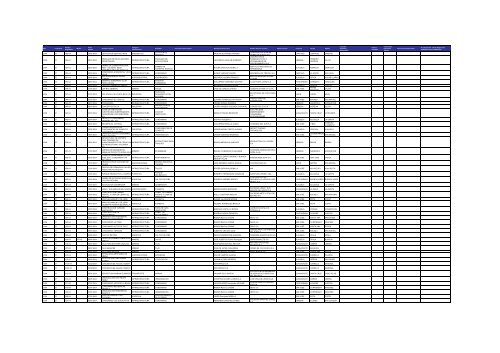 Listado de expedientes administrativos 1992-2011 - Setena