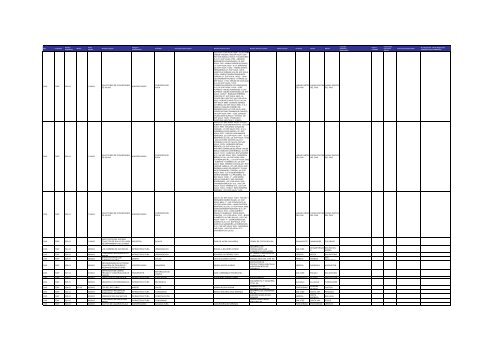 Listado de expedientes administrativos 1992-2011 - Setena