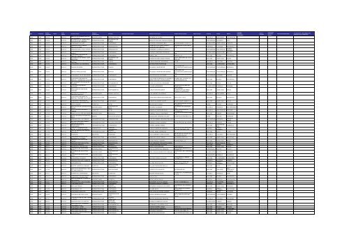 Listado de expedientes administrativos 1992-2011 - Setena