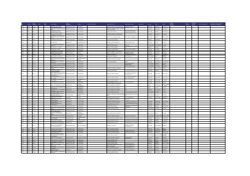 Listado de expedientes administrativos 1992-2011 - Setena