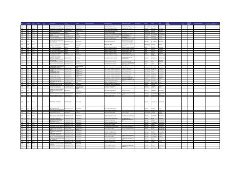 Listado de expedientes administrativos 1992-2011 - Setena