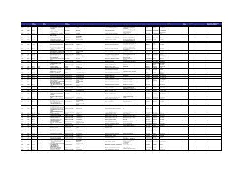 Listado de expedientes administrativos 1992-2011 - Setena