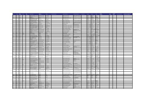 Listado de expedientes administrativos 1992-2011 - Setena