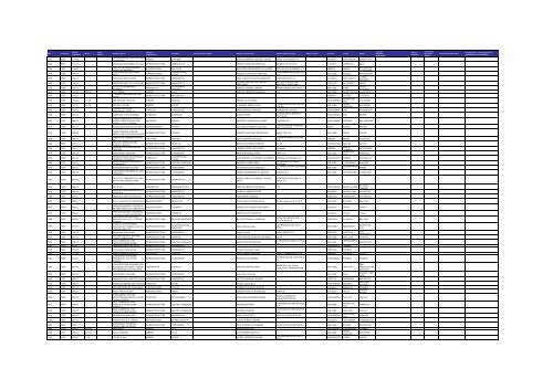 Listado de expedientes administrativos 1992-2011 - Setena