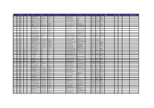 Listado de expedientes administrativos 1992-2011 - Setena