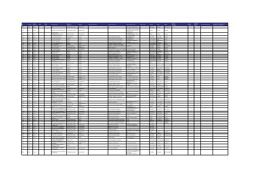 Listado de expedientes administrativos 1992-2011 - Setena