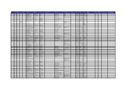 Listado de expedientes administrativos 1992-2011 - Setena