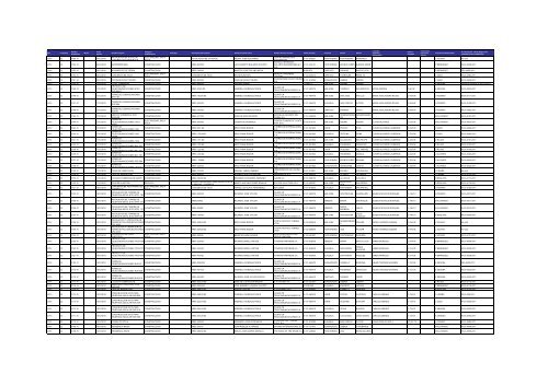 Listado de expedientes administrativos 1992-2011 - Setena