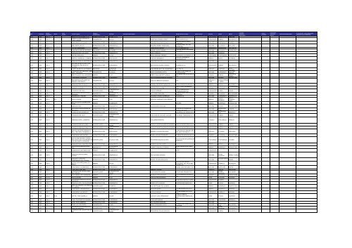 Listado de expedientes administrativos 1992-2011 - Setena