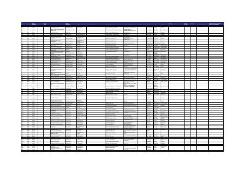 Listado de expedientes administrativos 1992-2011 - Setena