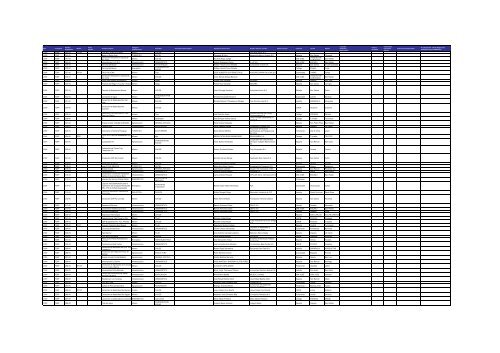 Listado de expedientes administrativos 1992-2011 - Setena