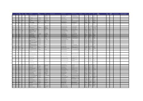 Listado de expedientes administrativos 1992-2011 - Setena