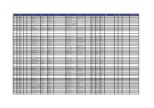 Listado de expedientes administrativos 1992-2011 - Setena