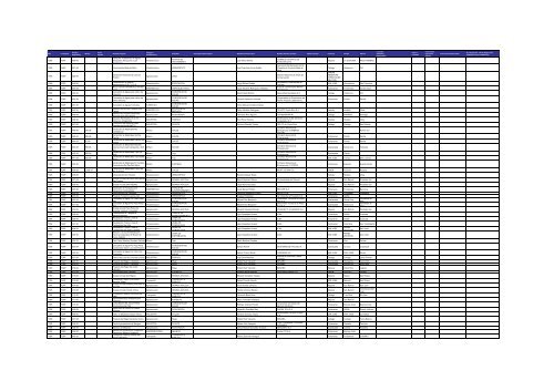 Listado de expedientes administrativos 1992-2011 - Setena