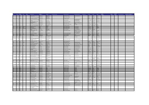 Listado de expedientes administrativos 1992-2011 - Setena