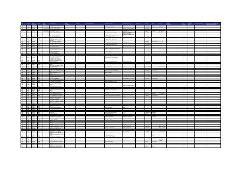 Listado de expedientes administrativos 1992-2011 - Setena