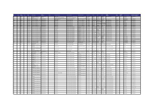 Listado de expedientes administrativos 1992-2011 - Setena