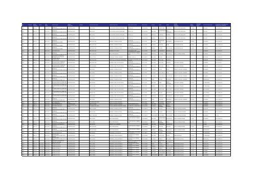 Listado de expedientes administrativos 1992-2011 - Setena