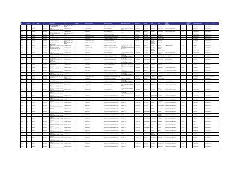 Listado de expedientes administrativos 1992-2011 - Setena