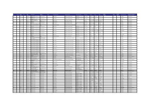 Listado de expedientes administrativos 1992-2011 - Setena