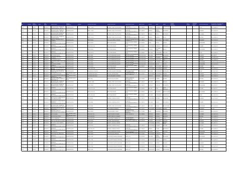 Listado de expedientes administrativos 1992-2011 - Setena