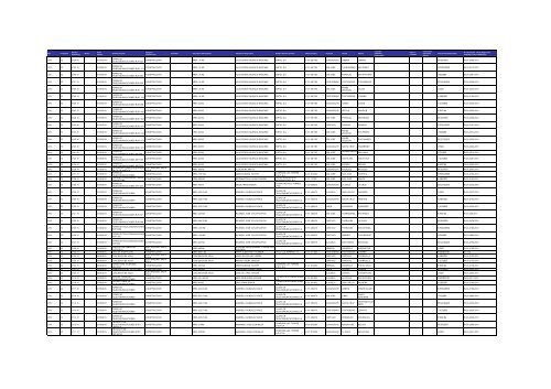 Listado de expedientes administrativos 1992-2011 - Setena