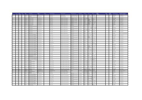 Listado de expedientes administrativos 1992-2011 - Setena