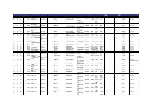 Listado de expedientes administrativos 1992-2011 - Setena