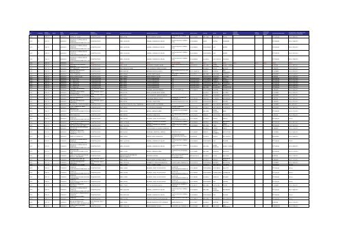 Listado de expedientes administrativos 1992-2011 - Setena