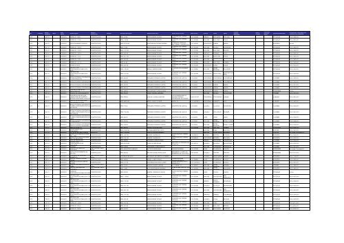 Listado de expedientes administrativos 1992-2011 - Setena