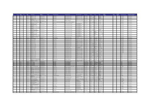 Listado de expedientes administrativos 1992-2011 - Setena