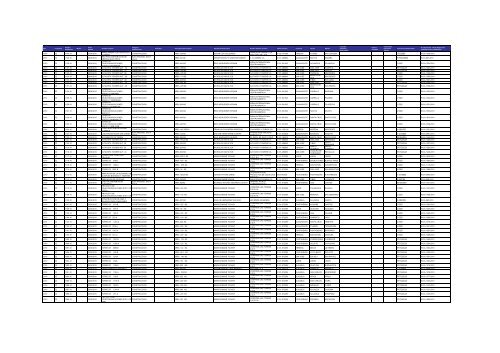 Listado de expedientes administrativos 1992-2011 - Setena