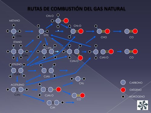 Ficha Técnica - Imporex Oil & Combustion