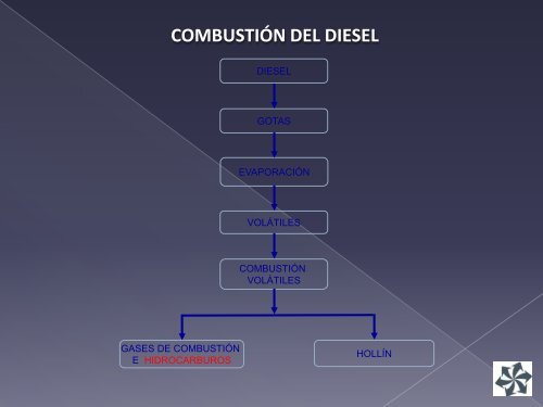Ficha Técnica - Imporex Oil & Combustion