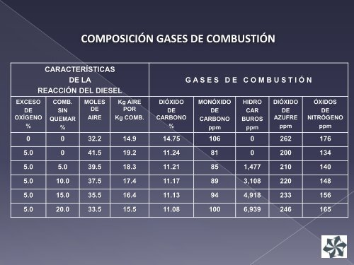 Ficha Técnica - Imporex Oil & Combustion