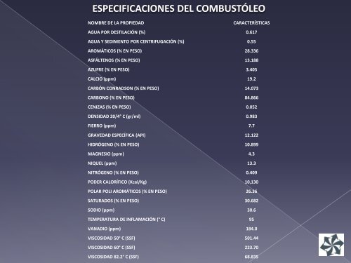 Ficha Técnica - Imporex Oil & Combustion