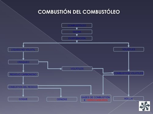 Ficha Técnica - Imporex Oil & Combustion