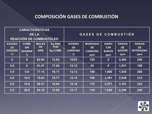 Ficha Técnica - Imporex Oil & Combustion