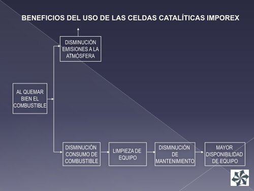 Ficha Técnica - Imporex Oil & Combustion