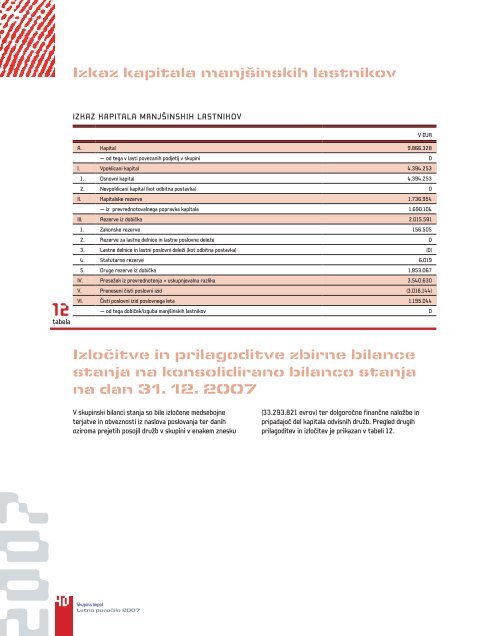 Letno poročilo skupine Impol za leto 2007