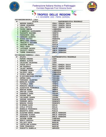 trofeo delle regioni - FIHP, Comitato Regionale Friuli Venezia-Giulia