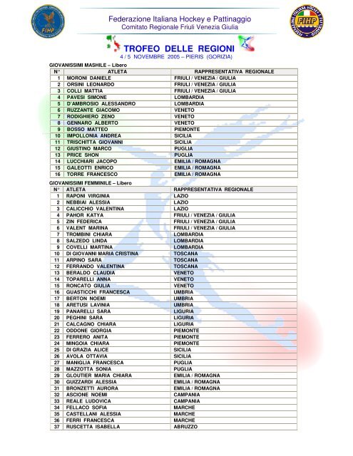 trofeo delle regioni - FIHP, Comitato Regionale Friuli Venezia-Giulia