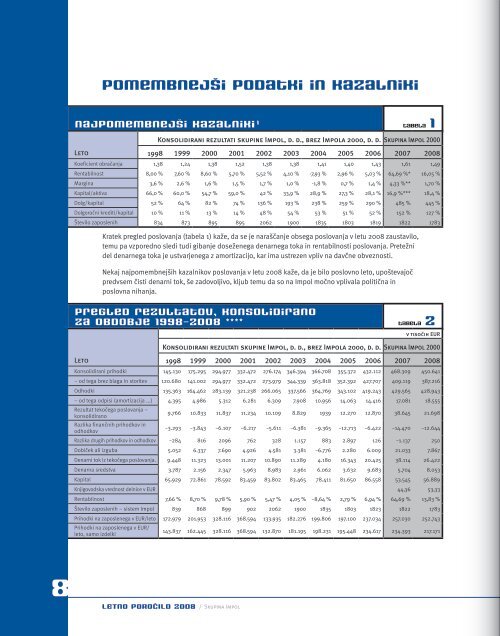 Letno poročilo skupine Impol za leto 2008