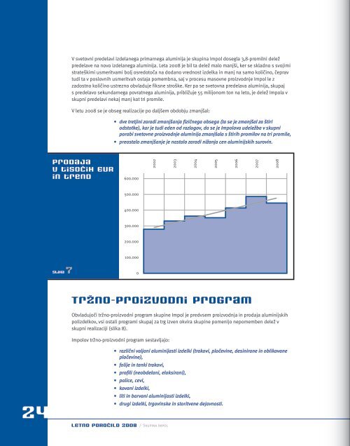 Letno poročilo skupine Impol za leto 2008