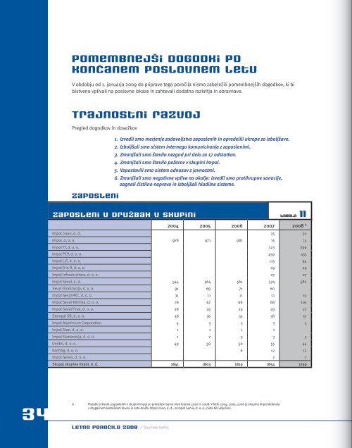 Letno poročilo skupine Impol za leto 2008