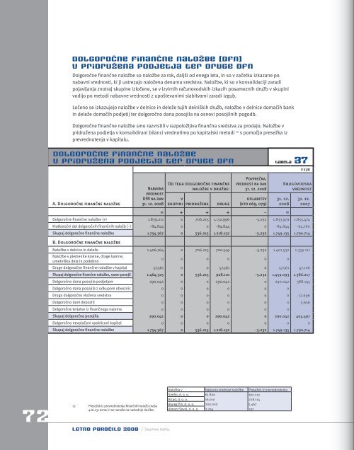 Letno poročilo skupine Impol za leto 2008